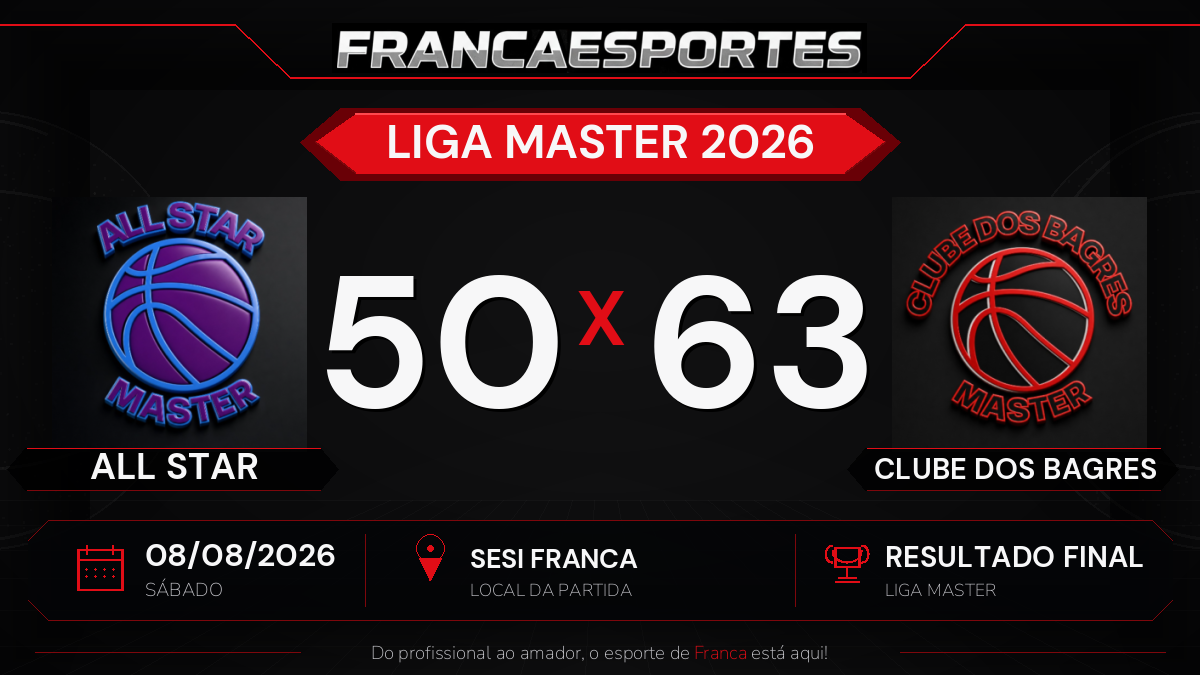 CLUBE DOS BAGRES vence ALL STAR por 63 a 50 pela Liga Master