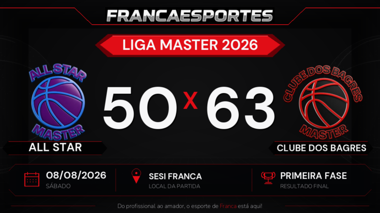 CLUBE DOS BAGRES vence ALL STAR por 63 a 50 pela fase de classificação da Liga Master 2026 - Franca Esportes