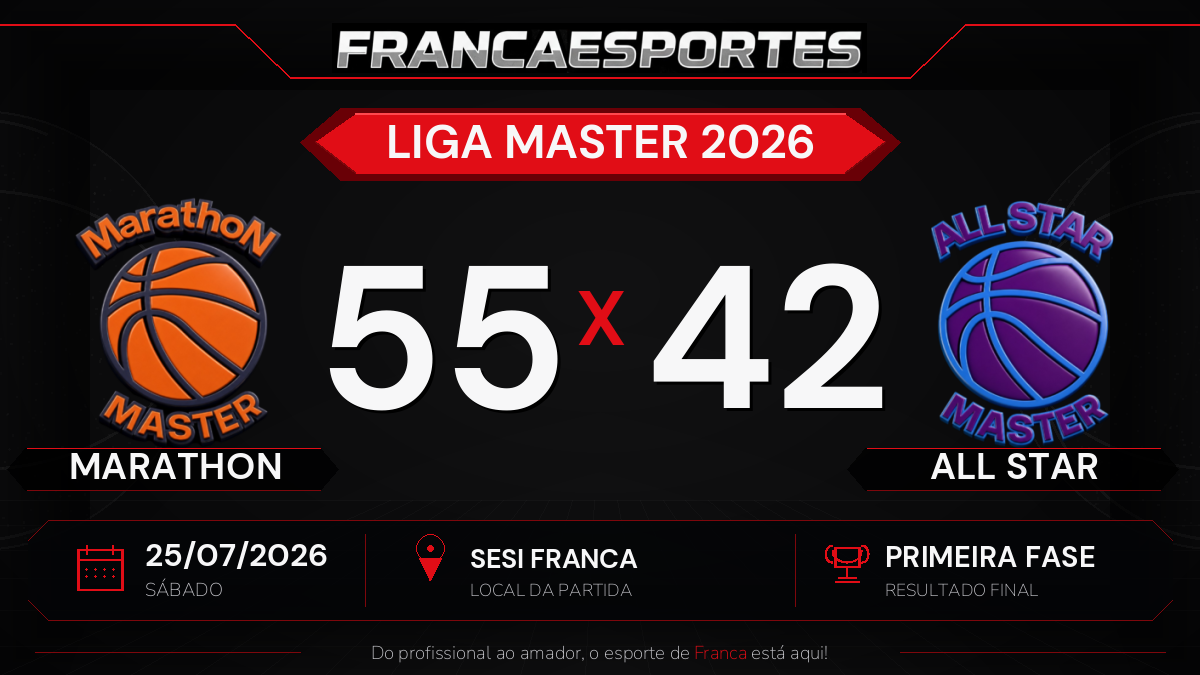 MARATHON vence ALL STAR por 55 a 42 pela fase de classificação da Liga Master 2026