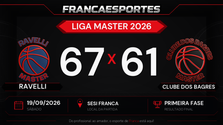 RAVELLI vence CLUBE DOS BAGRES por 67 a 61 pela fase de classificação da Liga Master 2026 - Franca Esportes