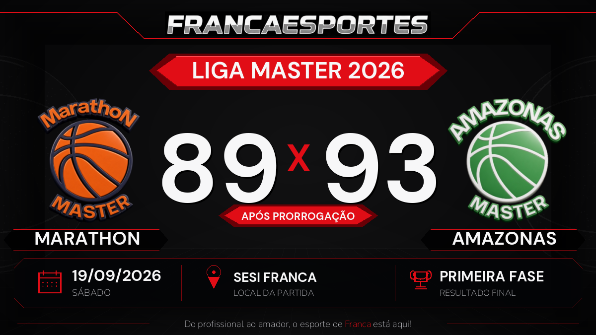AMAZONAS vence MARATHON por 93 a 89 após prorrogação pela fase de classificação da Liga Master 2026