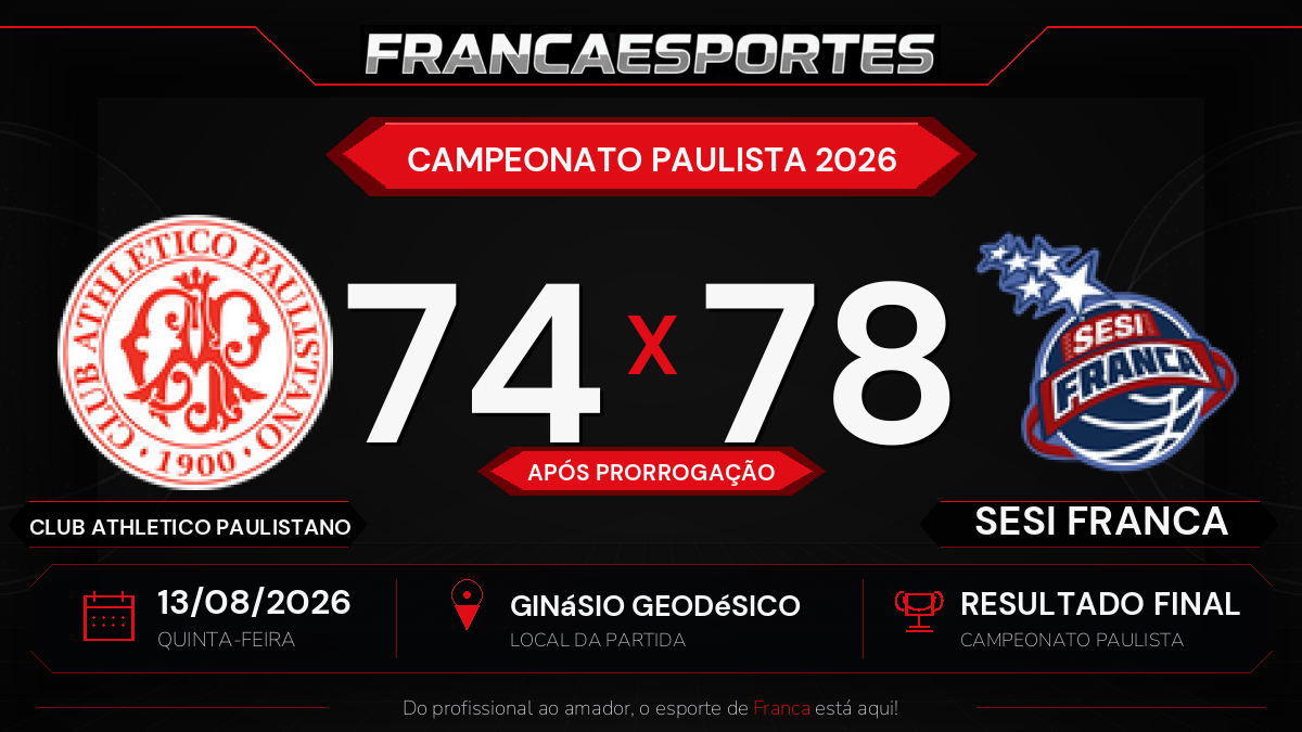 Sesi Franca vence CLUB ATHLETICO PAULISTANO por 78 a 74 após prorrogação pelo Campeonato Paulista