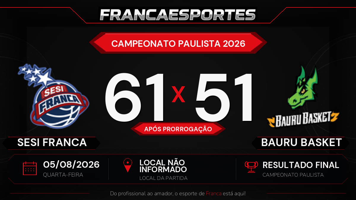 Sesi Franca vence BAURU BASKET por 61 a 51 após prorrogação pelo Campeonato Paulista