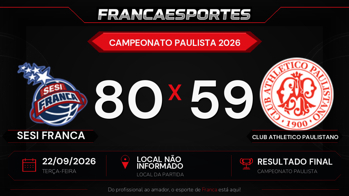 Sesi Franca vence CLUB ATHLETICO PAULISTANO por 80 a 59 pelo Campeonato Paulista