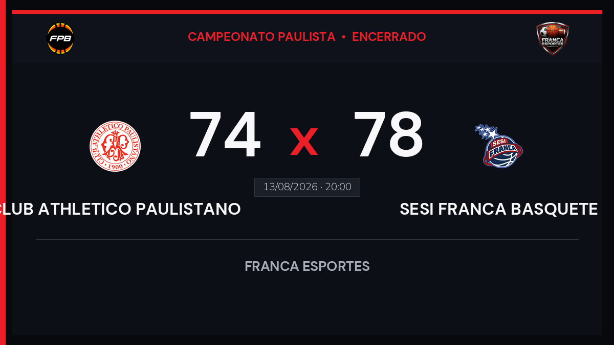Sesi Franca vence CLUB ATHLETICO PAULISTANO por 78 a 74 pelo Campeonato Paulista