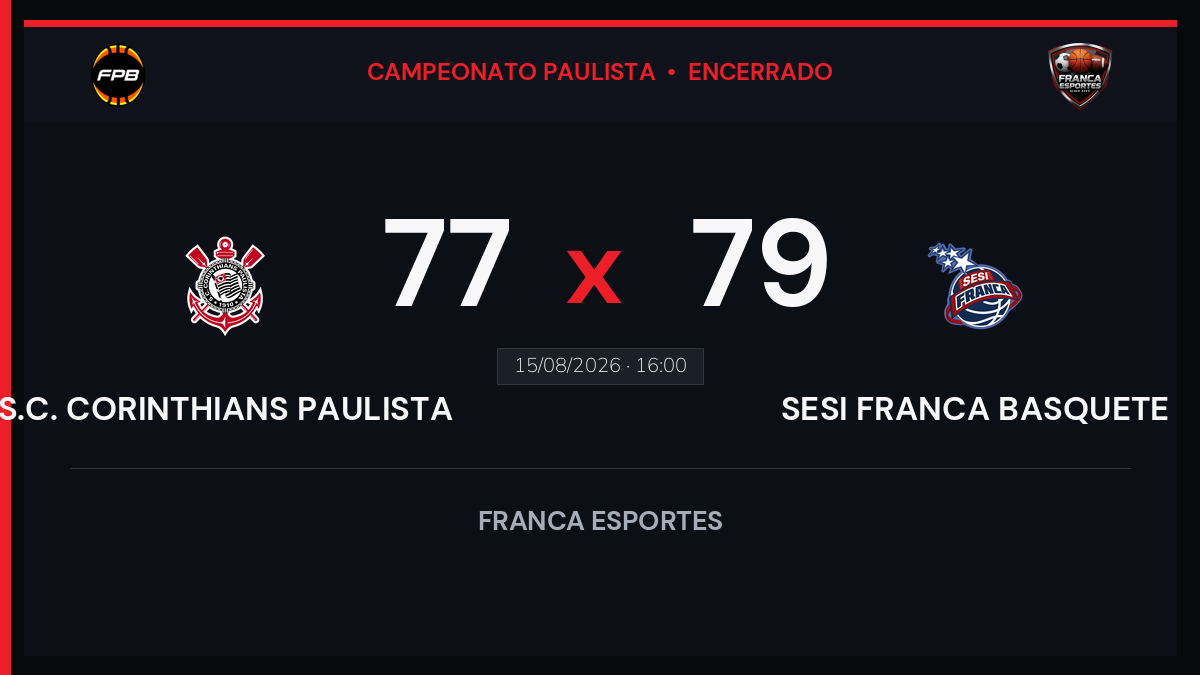 Sesi Franca vence S.C. CORINTHIANS PAULISTA por 79 a 77 pelo Campeonato Paulista